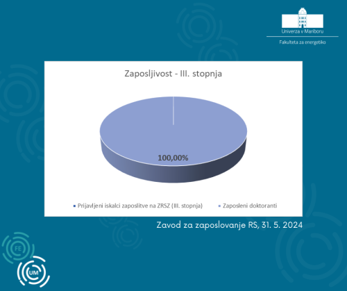 Zaposljivost na 3. stopnji